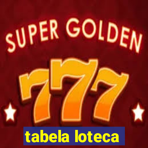 tabela loteca